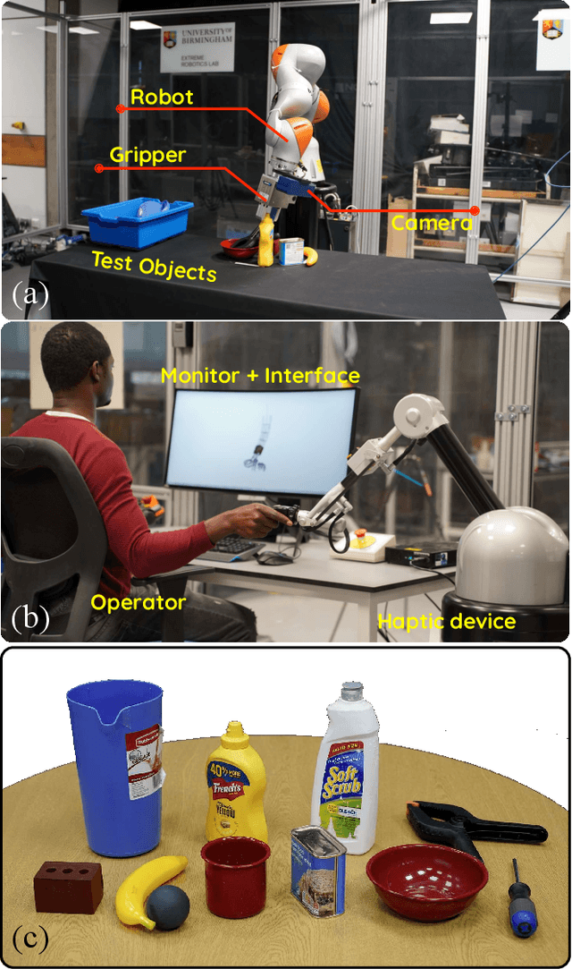 Figure 3 for Haptic-guided assisted telemanipulation approach for grasping desired objects from heaps