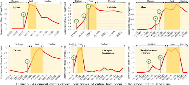 Figure 3 for Moderating New Waves of Online Hate with Chain-of-Thought Reasoning in Large Language Models
