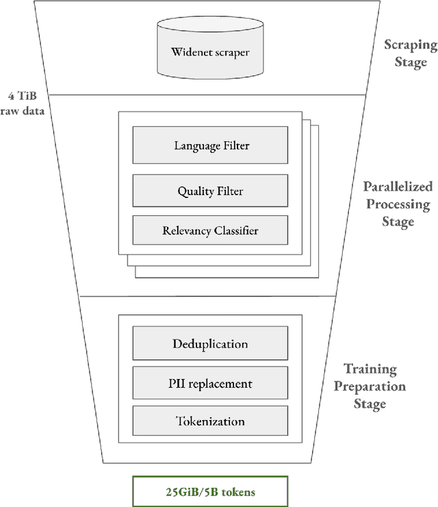 Figure 3 for Llama-3.1-FoundationAI-SecurityLLM-Base-8B Technical Report