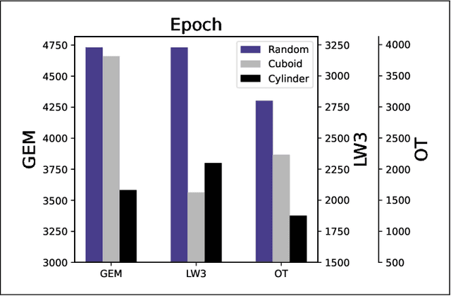 Figure 2 for A Curriculum-Training-Based Strategy for Distributing Collocation Points during Physics-Informed Neural Network Training
