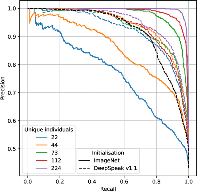 Figure 4 for Performance Decay in Deepfake Detection: The Limitations of Training on Outdated Data