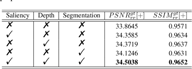 Figure 2 for Just Noticeable Visual Redundancy Forecasting: A Deep Multimodal-driven Approach