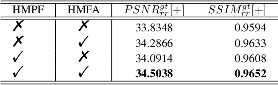Figure 4 for Just Noticeable Visual Redundancy Forecasting: A Deep Multimodal-driven Approach