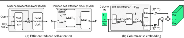 Figure 2 for TabICL: A Tabular Foundation Model for In-Context Learning on Large Data