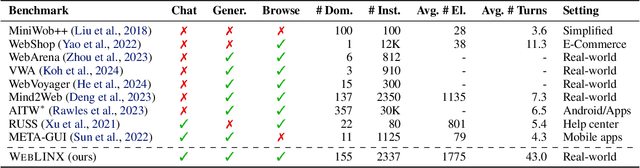 Figure 2 for WebLINX: Real-World Website Navigation with Multi-Turn Dialogue