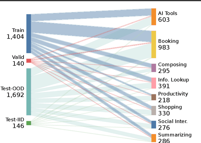 Figure 3 for WebLINX: Real-World Website Navigation with Multi-Turn Dialogue