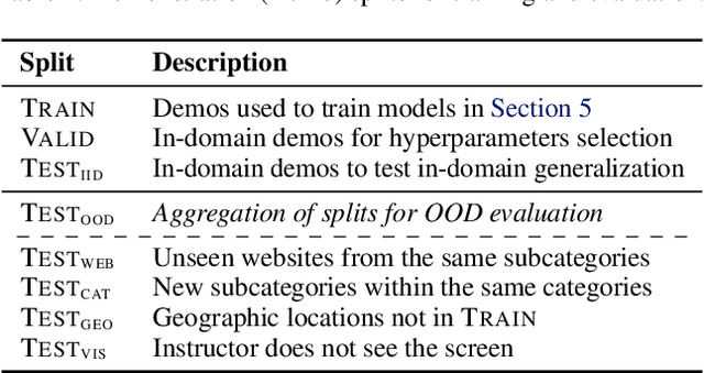 Figure 4 for WebLINX: Real-World Website Navigation with Multi-Turn Dialogue