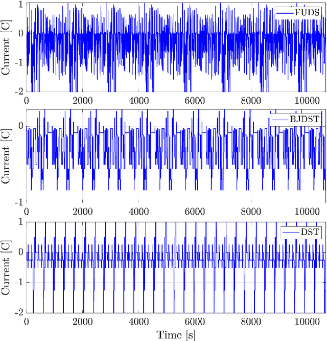 Figure 3 for Physics-Informed Neural Network for Discovering Systems with Unmeasurable States with Application to Lithium-Ion Batteries