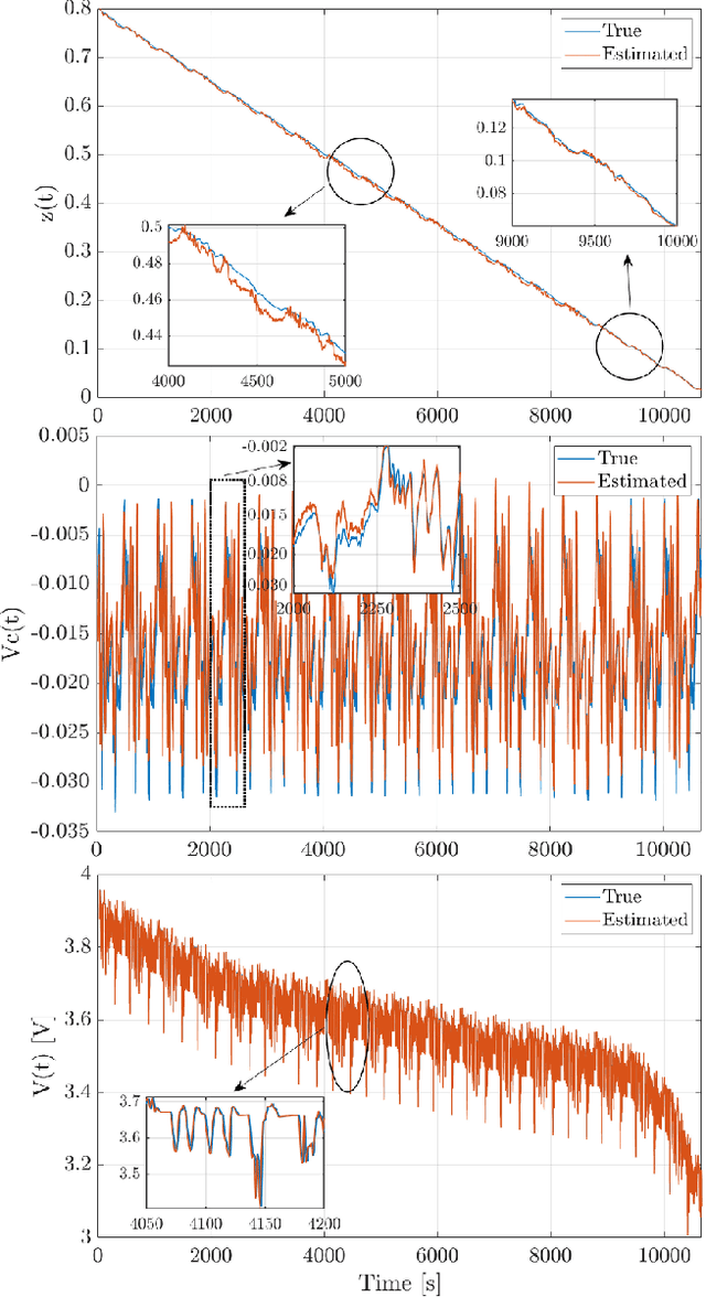 Figure 4 for Physics-Informed Neural Network for Discovering Systems with Unmeasurable States with Application to Lithium-Ion Batteries