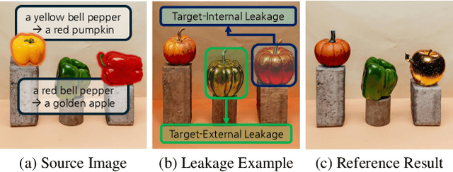 Figure 2 for Addressing Attribute Leakages in Diffusion-based Image Editing without Training