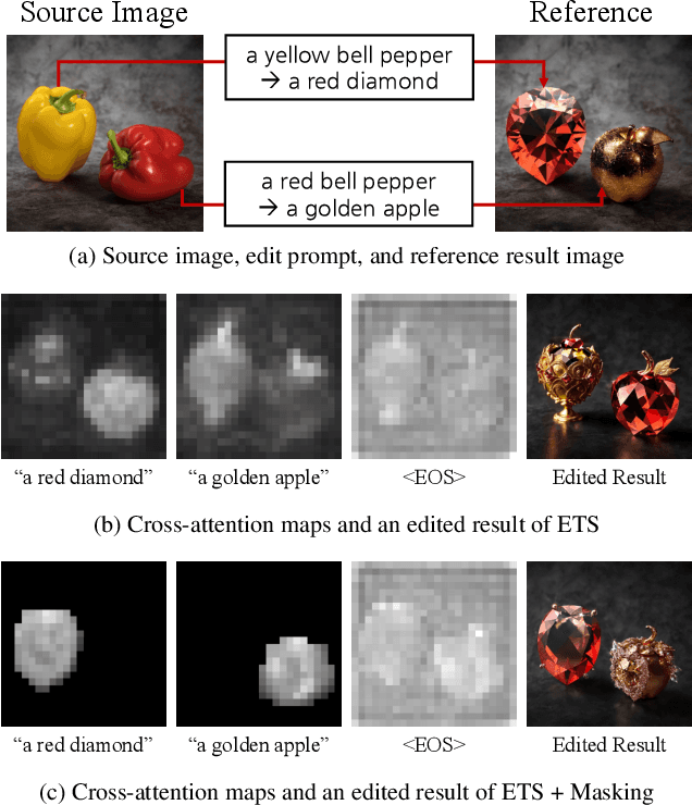 Figure 4 for Addressing Attribute Leakages in Diffusion-based Image Editing without Training