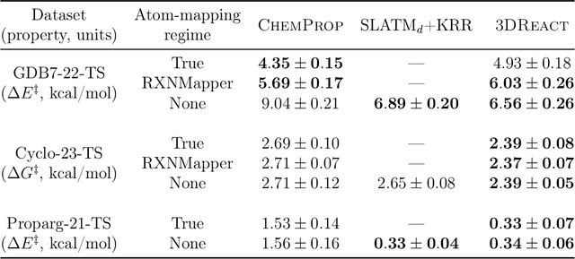 Figure 4 for EquiReact: An equivariant neural network for chemical reactions