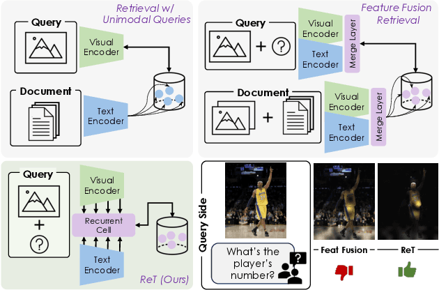 Figure 1 for Recurrence-Enhanced Vision-and-Language Transformers for Robust Multimodal Document Retrieval