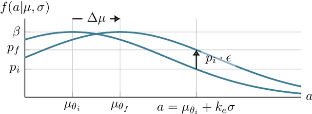 Figure 2 for Addressing Imperfect Symmetry: a Novel Symmetry-Learning Actor-Critic Extension
