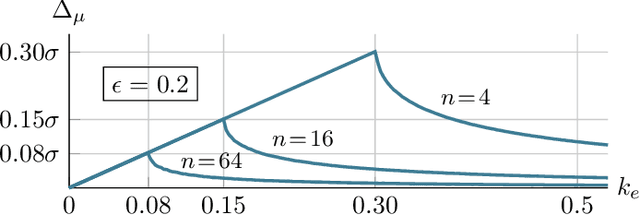 Figure 3 for Addressing Imperfect Symmetry: a Novel Symmetry-Learning Actor-Critic Extension