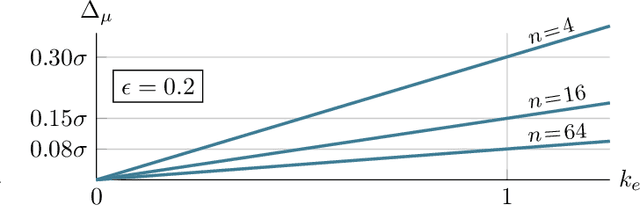 Figure 4 for Addressing Imperfect Symmetry: a Novel Symmetry-Learning Actor-Critic Extension