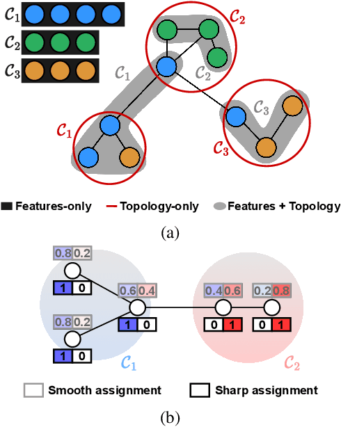 Figure 1 for Clustering with Total Variation Graph Neural Networks