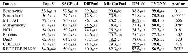 Figure 4 for Clustering with Total Variation Graph Neural Networks