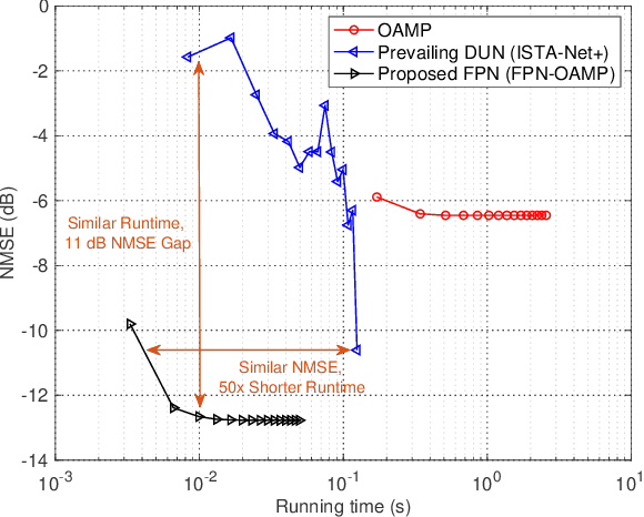Figure 3 for AI-Native Transceiver Design for Near-Field Ultra-Massive MIMO: Principles and Techniques