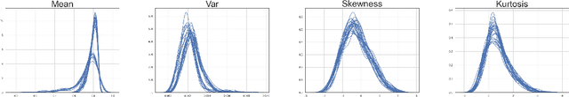 Figure 2 for A Self-Organizing Clustering System for Unsupervised Distribution Shift Detection