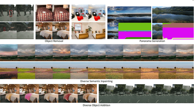 Figure 1 for Diverse Semantic Image Editing with Style Codes
