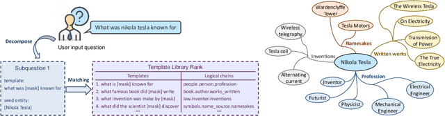 Figure 3 for keqing: knowledge-based question answering is a nature chain-of-thought mentor of LLM