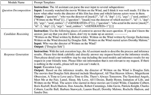 Figure 2 for keqing: knowledge-based question answering is a nature chain-of-thought mentor of LLM