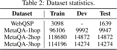 Figure 4 for keqing: knowledge-based question answering is a nature chain-of-thought mentor of LLM