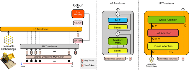 Figure 3 for ABLE-NeRF: Attention-Based Rendering with Learnable Embeddings for Neural Radiance Field