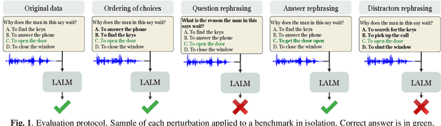 Figure 2 for Robustness assessment of large audio language models in multiple-choice evaluation