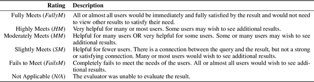 Figure 4 for aedFaCT: Scientific Fact-Checking Made Easier via Semi-Automatic Discovery of Relevant Expert Opinions