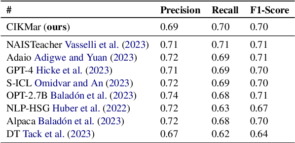Figure 4 for CIKMar: A Dual-Encoder Approach to Prompt-Based Reranking in Educational Dialogue Systems