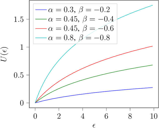 Figure 1 for Privacy-Aware Data Acquisition under Data Similarity in Regression Markets