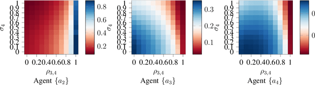 Figure 2 for Privacy-Aware Data Acquisition under Data Similarity in Regression Markets