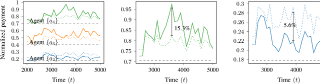 Figure 3 for Privacy-Aware Data Acquisition under Data Similarity in Regression Markets