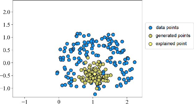 Figure 3 for SurvBeX: An explanation method of the machine learning survival models based on the Beran estimator