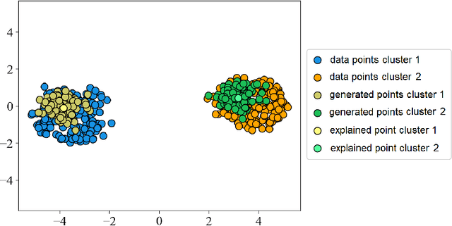 Figure 4 for SurvBeX: An explanation method of the machine learning survival models based on the Beran estimator