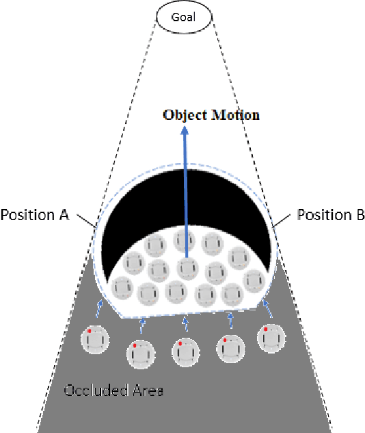 Figure 1 for Occlusion-Based Cooperative Transport for Concave Objects with a Swarm of Miniature Mobile Robots
