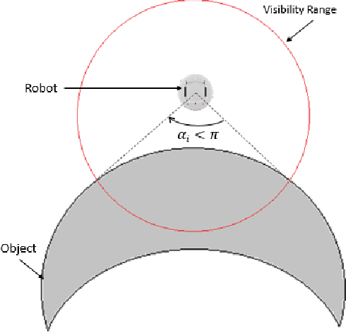 Figure 2 for Occlusion-Based Cooperative Transport for Concave Objects with a Swarm of Miniature Mobile Robots