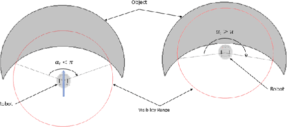 Figure 3 for Occlusion-Based Cooperative Transport for Concave Objects with a Swarm of Miniature Mobile Robots