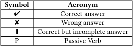 Figure 1 for Towards Grammatical Tagging for the Legal Language of Cybersecurity