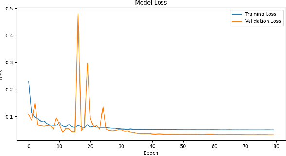 Figure 2 for Behavioral Cloning Models Reality Check for Autonomous Driving