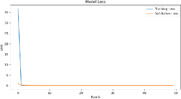 Figure 3 for Behavioral Cloning Models Reality Check for Autonomous Driving