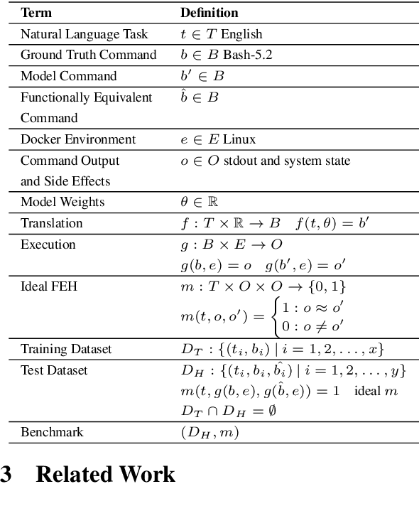 Figure 1 for LLM-Supported Natural Language to Bash Translation