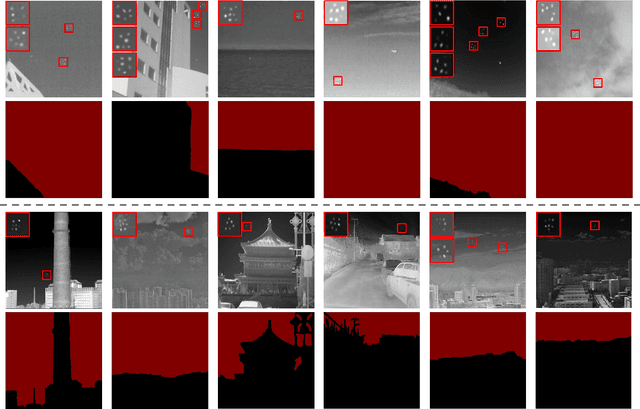 Figure 3 for Background Semantics Matter: Cross-Task Feature Exchange Network for Clustered Infrared Small Target Detection With Sky-Annotated Dataset