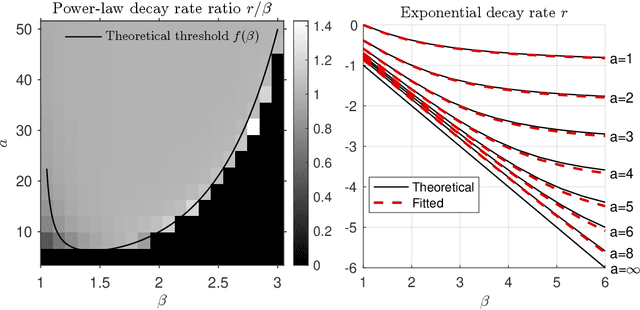 Figure 1 for Error Analysis of Generalized Langevin Equations with Approximated Memory Kernels