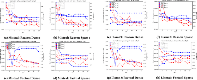 Figure 3 for Evaluating the Efficacy of Open-Source LLMs in Enterprise-Specific RAG Systems: A Comparative Study of Performance and Scalability