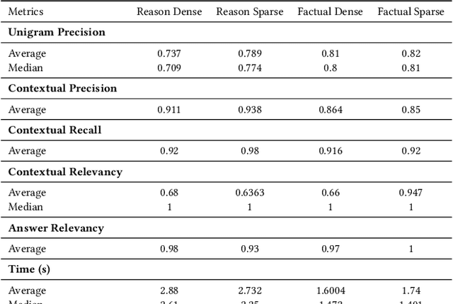 Figure 2 for Evaluating the Efficacy of Open-Source LLMs in Enterprise-Specific RAG Systems: A Comparative Study of Performance and Scalability