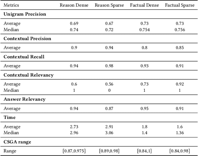 Figure 4 for Evaluating the Efficacy of Open-Source LLMs in Enterprise-Specific RAG Systems: A Comparative Study of Performance and Scalability