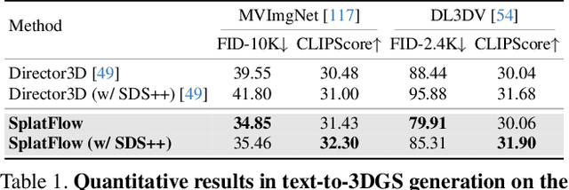 Figure 1 for SplatFlow: Multi-View Rectified Flow Model for 3D Gaussian Splatting Synthesis
